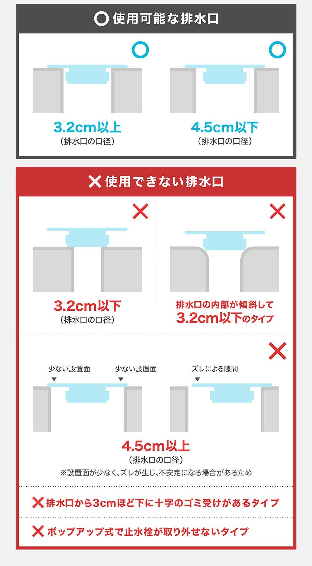 使用可能な排水口：口径3.2cm以上4.5cm以下。使用できない排水口：3.2cm以下、内部が傾斜して3.2cm以下になるタイプ、4.5cm以上、排水口から3cmほど下に十字のゴミ受けがあるタイプ、ポップアップ式で止水栓が取り外せないタイプ