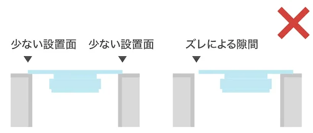 使用不可:口径4.5cm以上(設置面が少ない・ズレによる隙間)の断面図